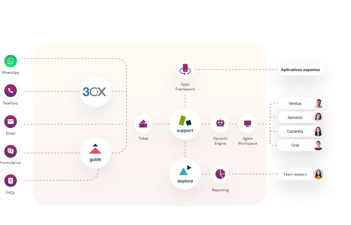 experiencia eficiente en viajes corporativos